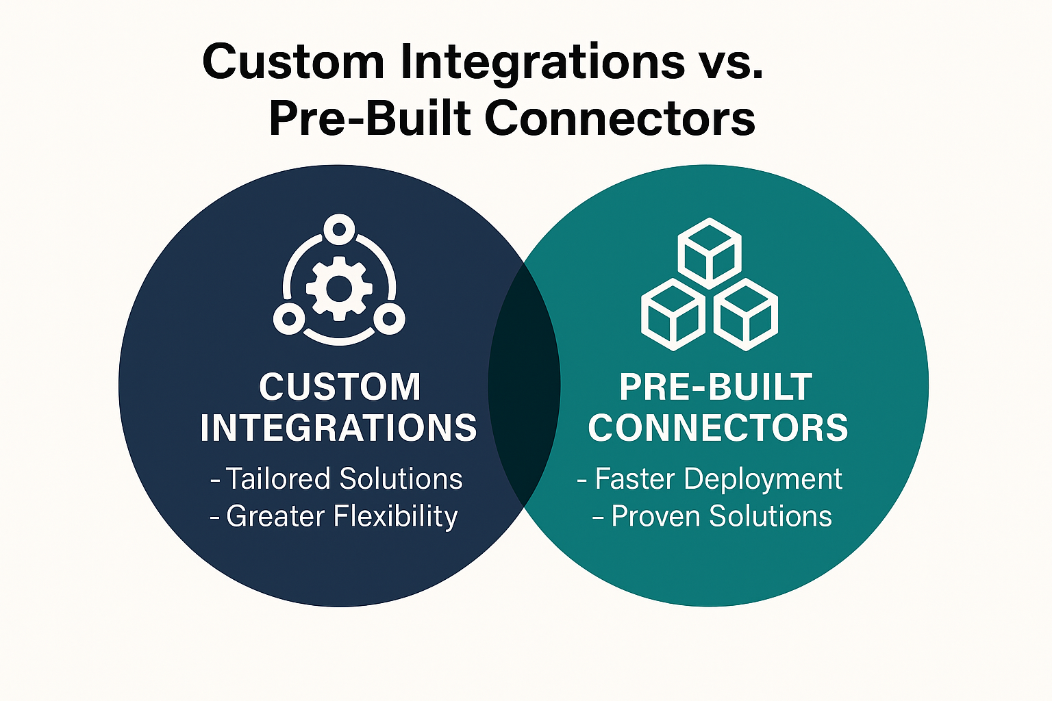 Salesforce Integration