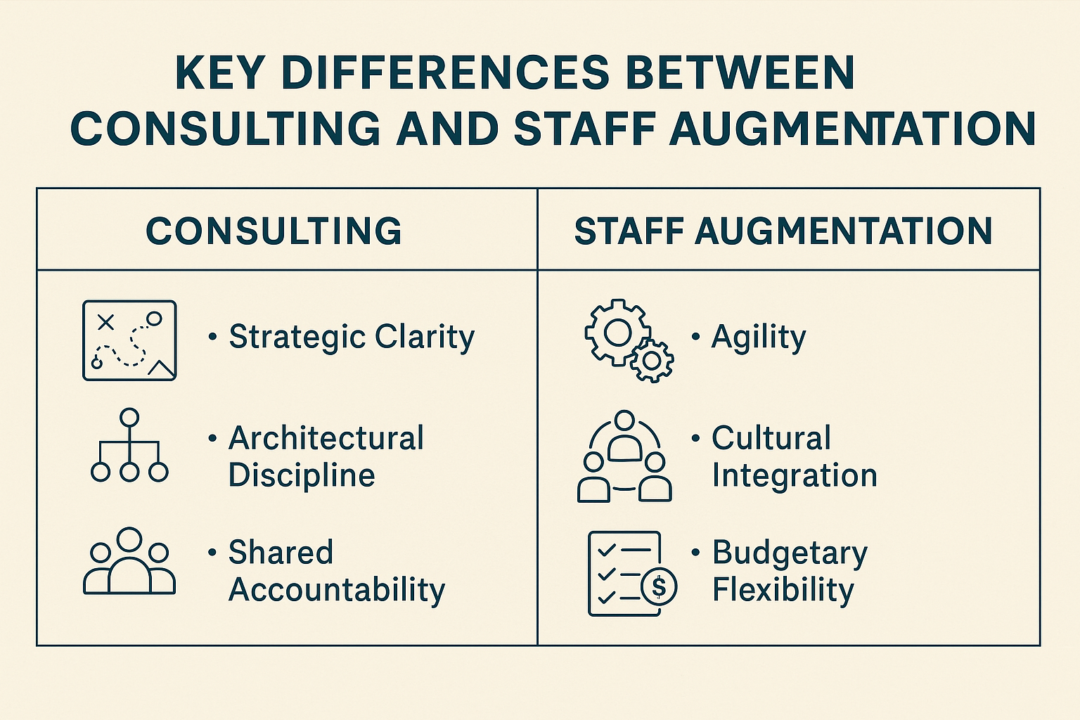 Salesforce Consulting