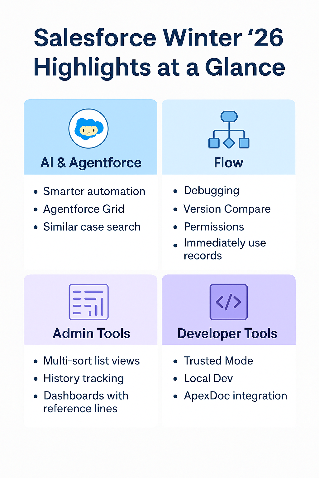 Salesforce