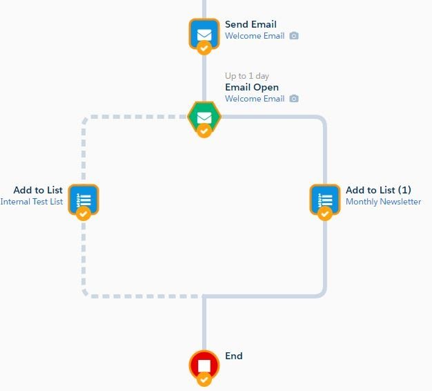 Copy & Paste Engagement Program Steps To Save Time