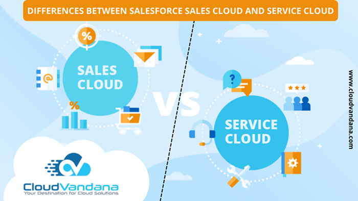Salesforce