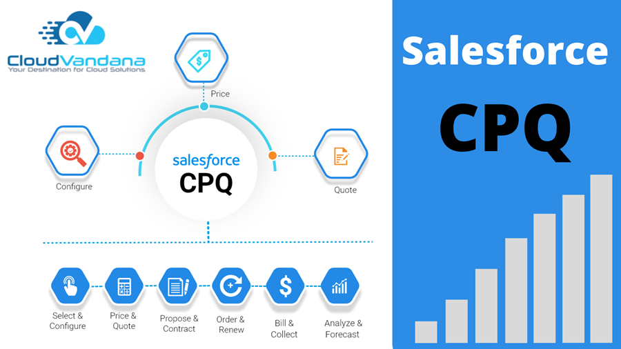 Salesforce CPQ