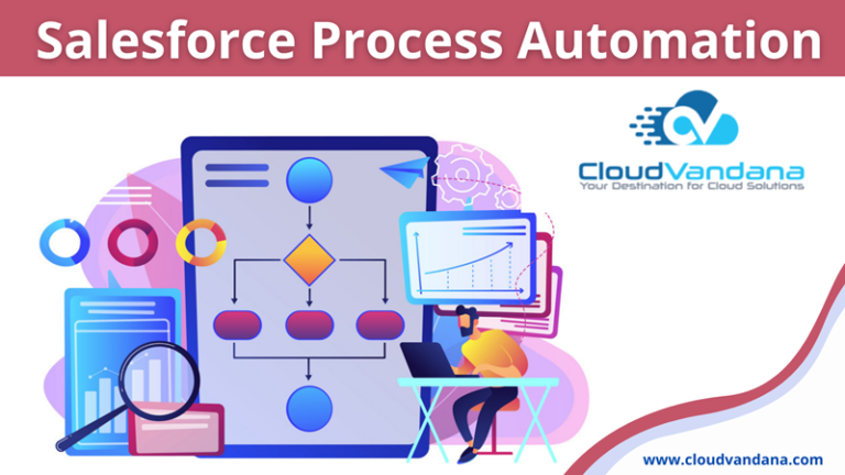 Salesforce Internal Process Automation Salesforce Process Automation: Best Practices And Tips