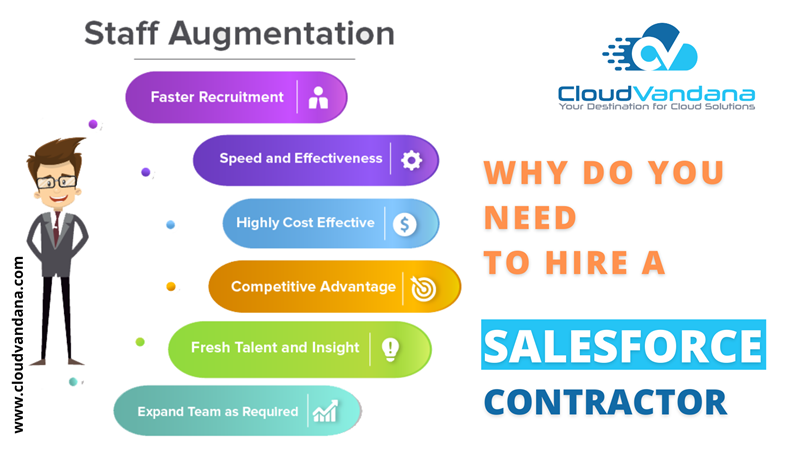 Salesforce Contractor