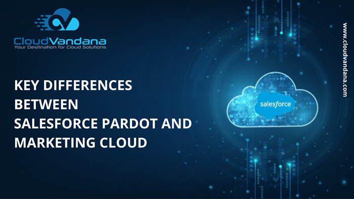 Marketing Cloud