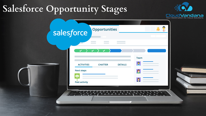 Salesforce Opportunity Stages
