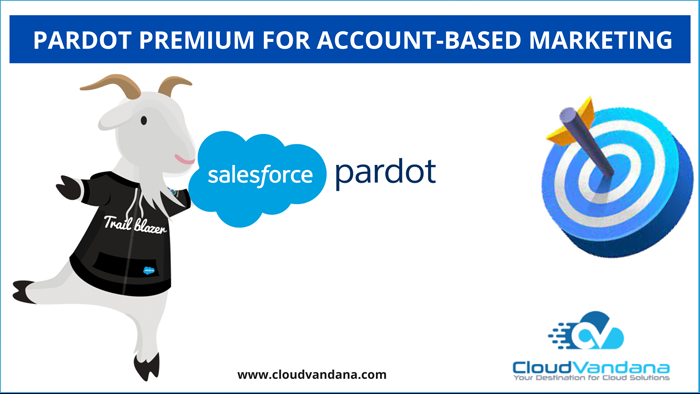 Account-based marketing