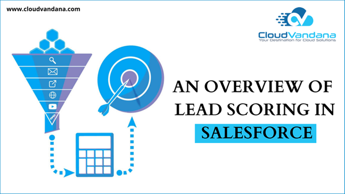 Lead Scoring in Salesforce
