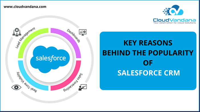 Salesforce CRM