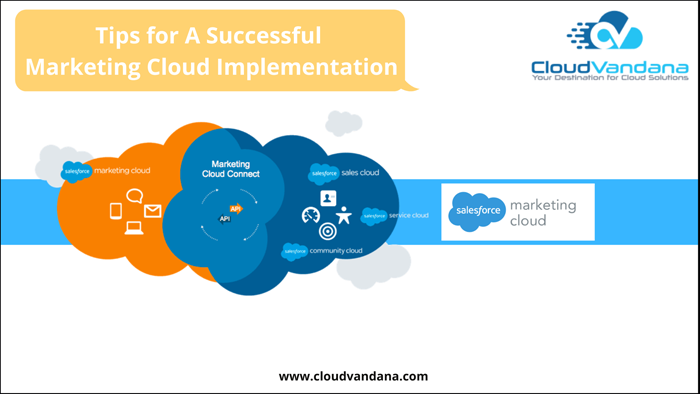 Salesforce Marketing Cloud