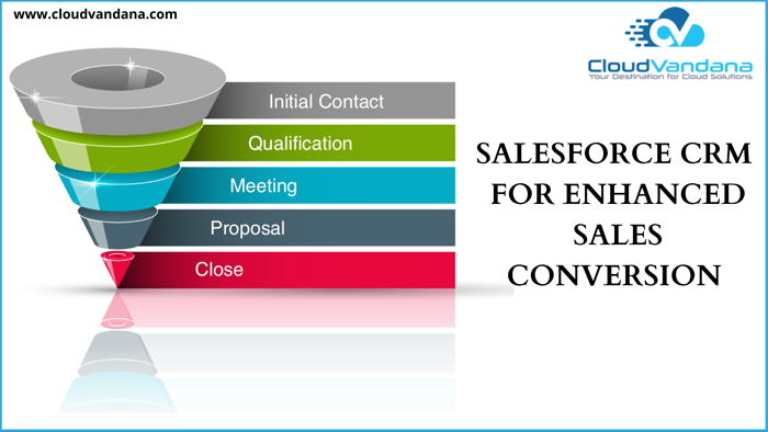Salesforce