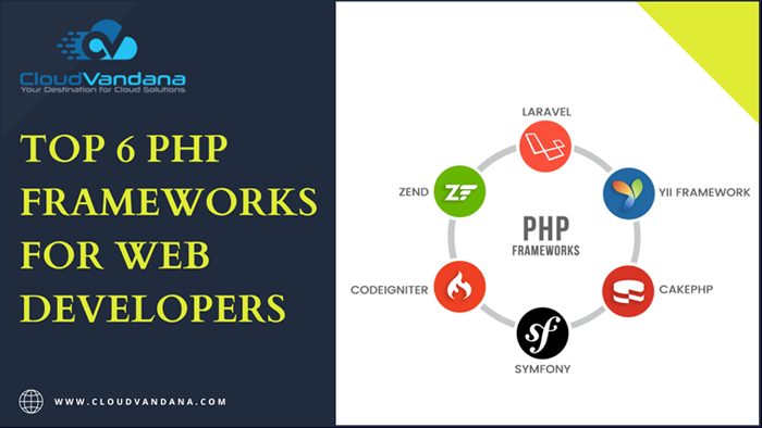 PHP Frameworks