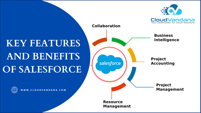 SALESFORCE -KEY FEATURES AND BENEFITS