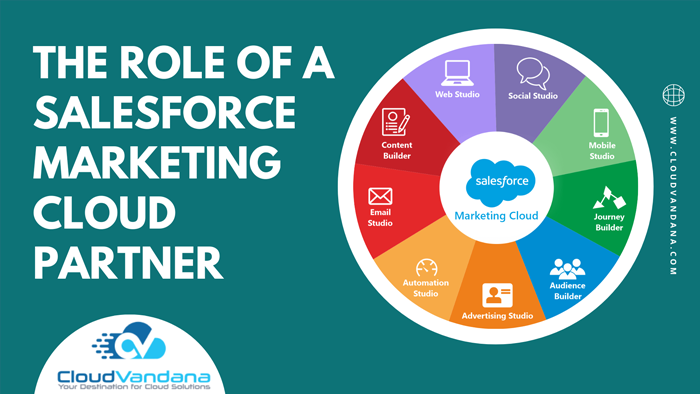 Salesforce Marketing Cloud
