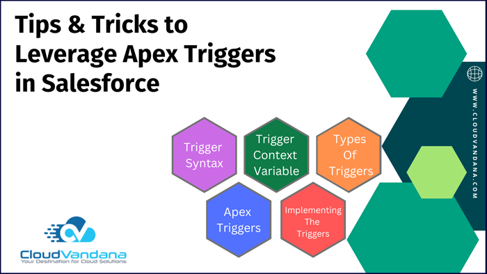 Apex Triggers in Salesforce