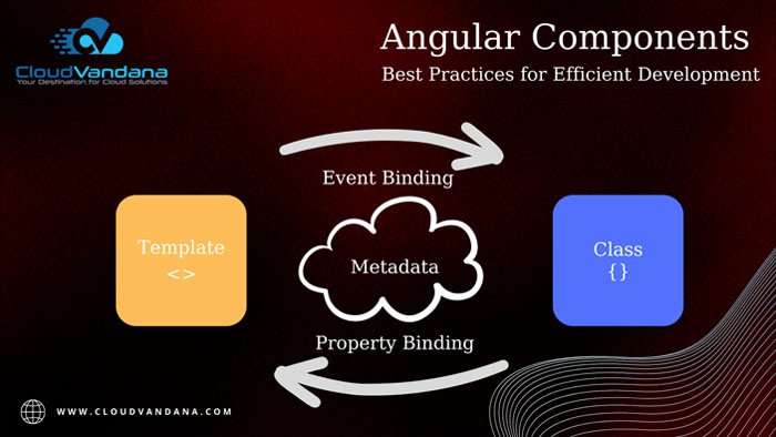 Angular Components