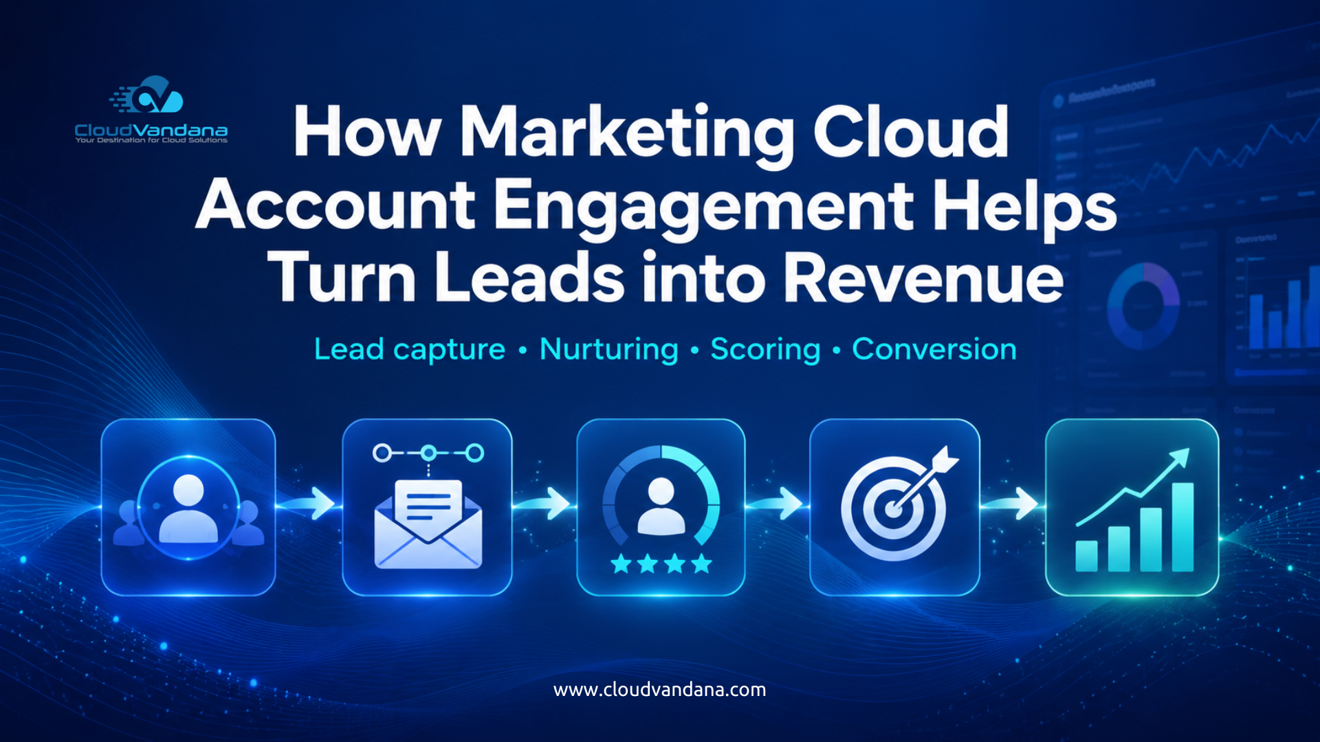 Marketing Cloud Account Engagement