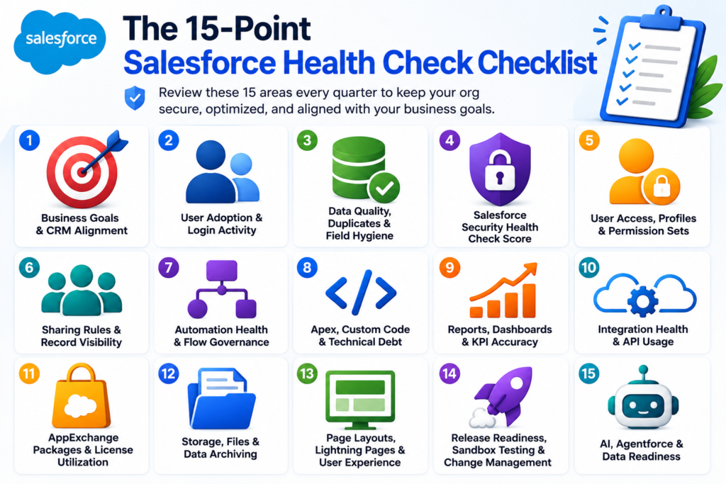 Salesforce Health Check 