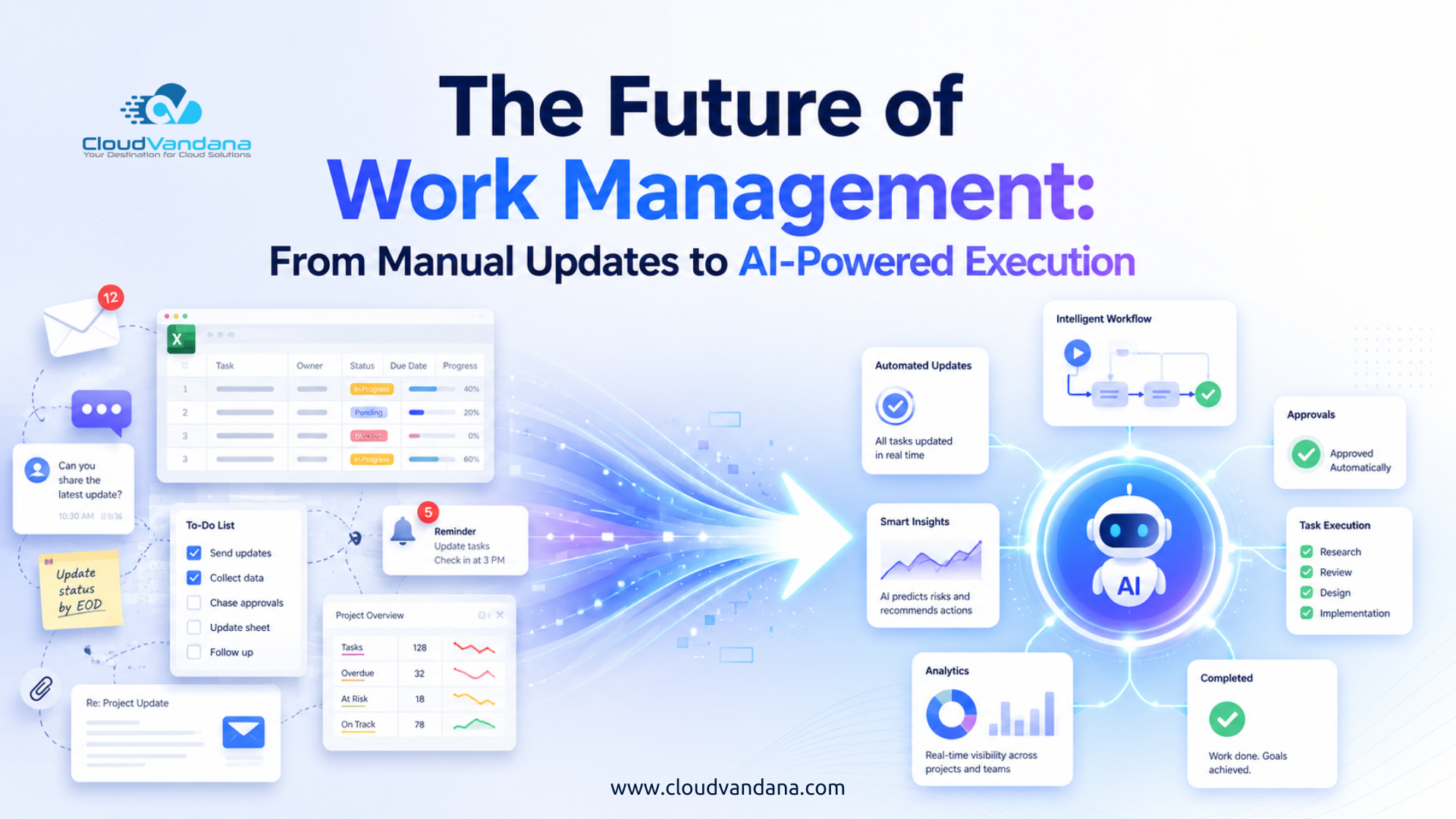 Work Management