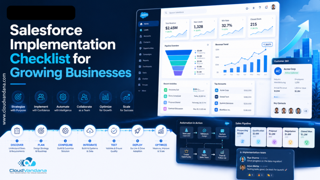 Salesforce Implementation