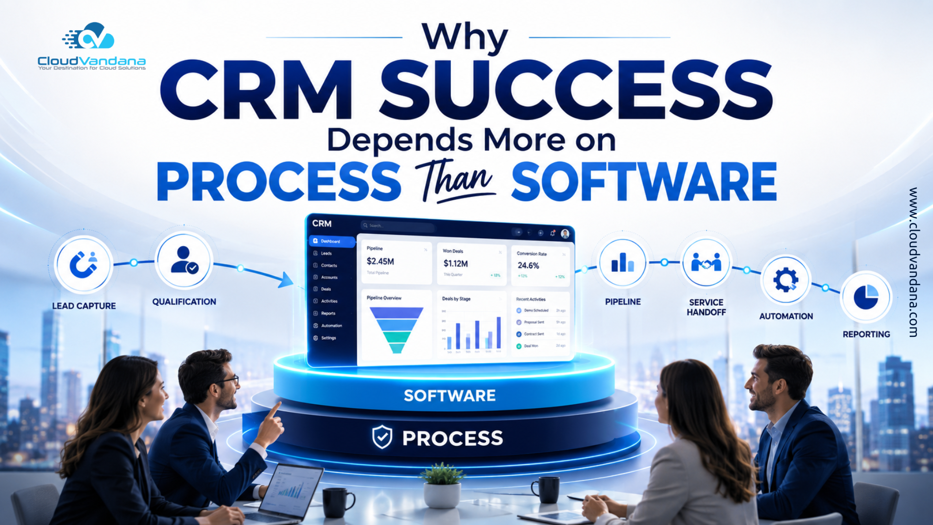 CRM Success