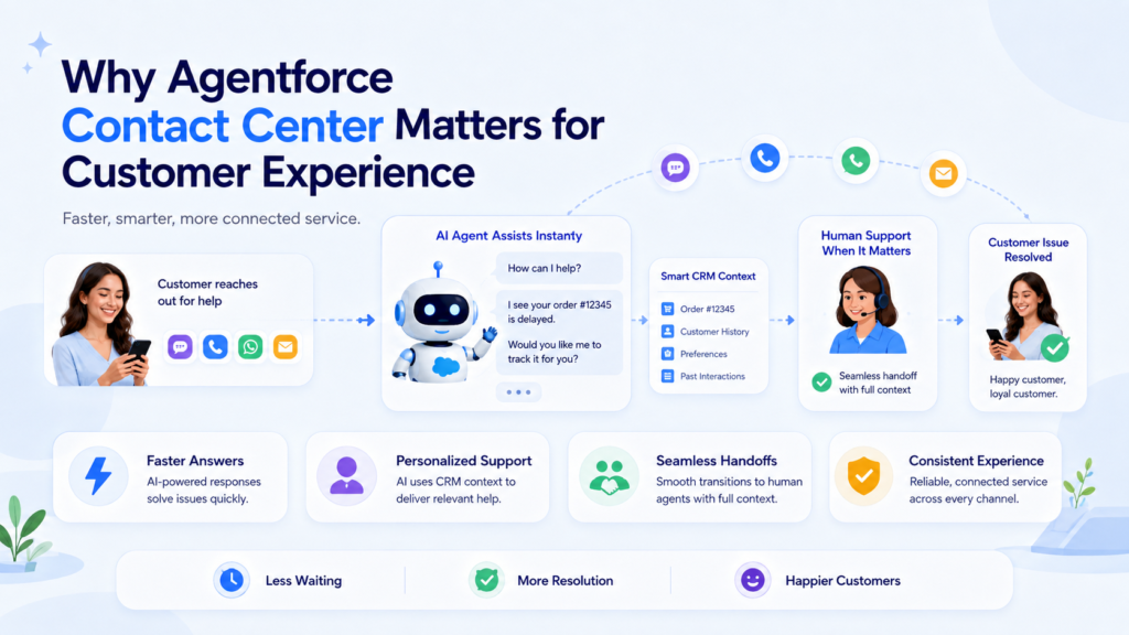 Agentforce Contact Center
