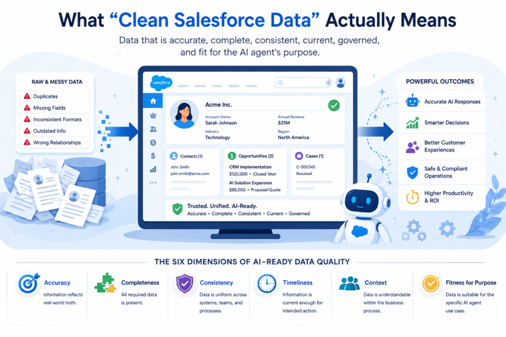 Clean Salesforce Data