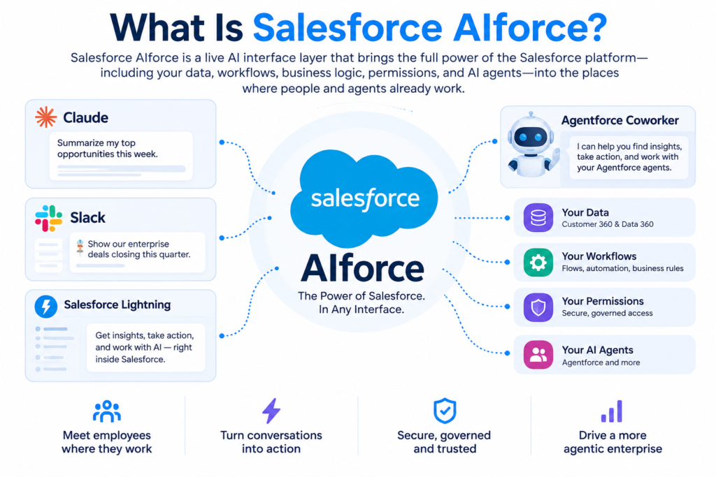 Salesforce AIforce
